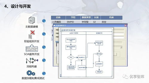 企业主数据管理总体架构 系统逻辑架构项目解决方案