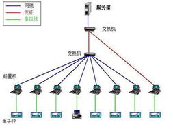 基于紫金桥组态软件的生产产品管理系统