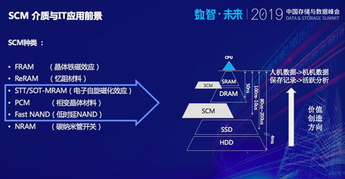 华为唐鲲 scm 介质与应用系统设计思考