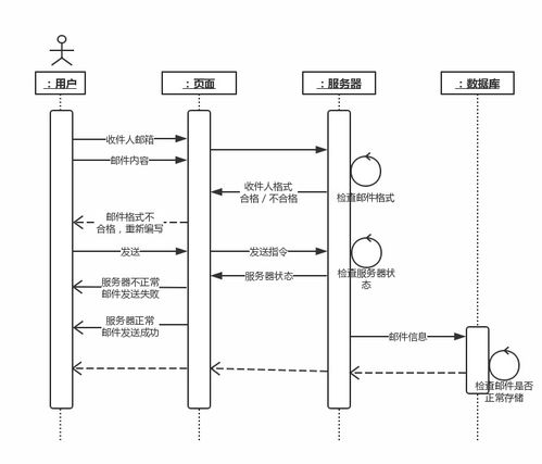 基于qt c sqlite实现 界面 linux系统下的邮件收发软件