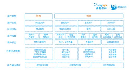 流量如何变 留量 搞定这3大场景轻松实现