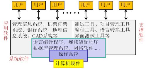 操作系统1