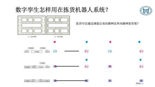 数字孪生与拣货机器人系统 热文回顾