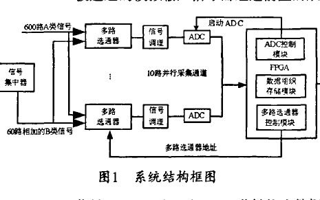 脉冲信号采集系统 多通道高速脉冲采集软件nsat 4000