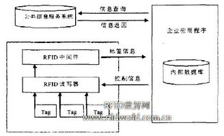 实现完整的近距离无线通讯 nfc 体系