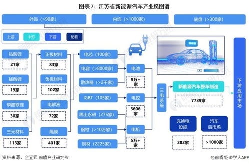 重磅 2024年江苏省新能源汽车产业链全景图谱 附产业政策 产业链现状图谱 产业资源空间布局 产业链发展规划