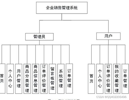 nodejs vue elementui企业产品在线销售管理系统 java电子商务商城系统python