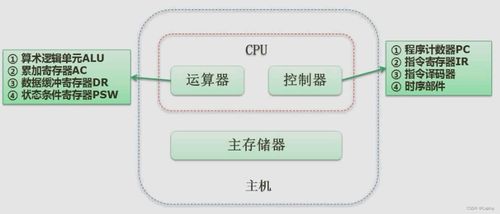 软件设计师 01 计算机组成原理与体系结构