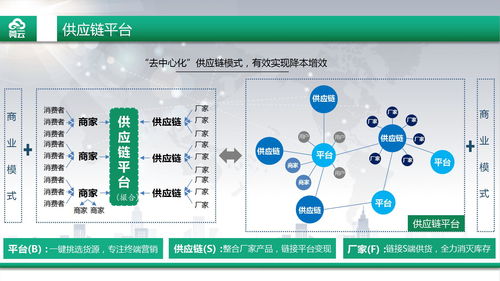 爱库存新电商商业模式搭建,爱库存商业模式制度开发,微三云