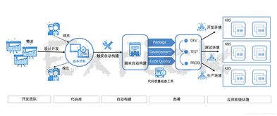 mpass多租户系统微服务开发平台