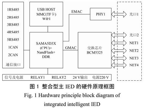 hdqs 3600变压器油色谱在线监测系统软件运行