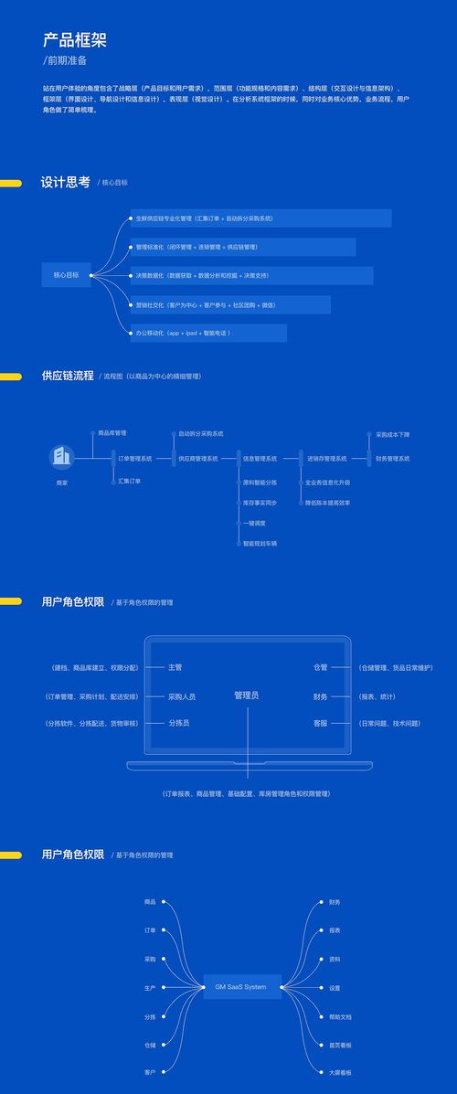 生鲜供应链后台管理系统设计