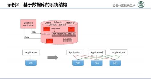 软件体系结构期末复习