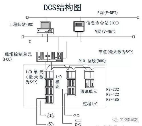 简洁了解自动化仪表