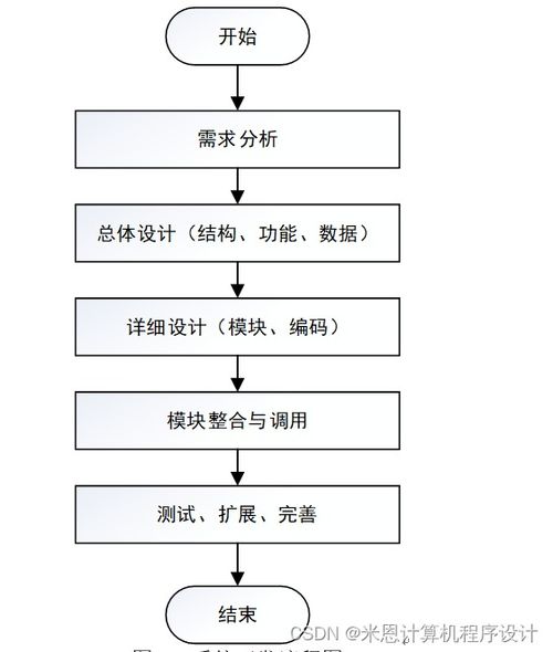 django计算机毕设农产品销售智能推荐系统7qb059