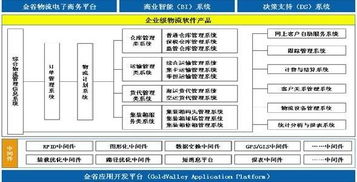 物流软件 企业黄页 物流产品网