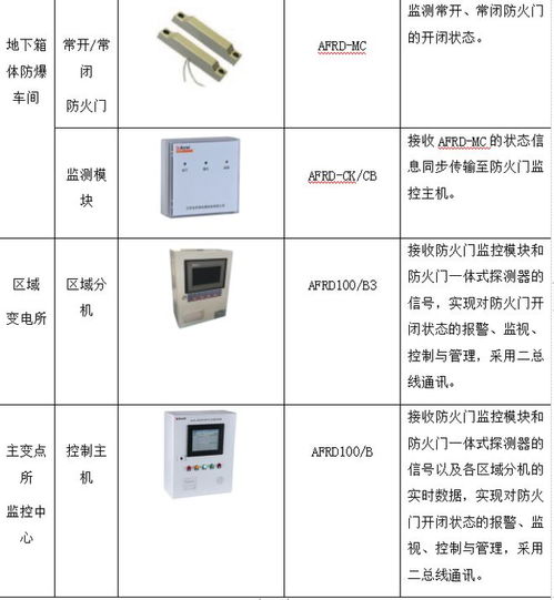 浅谈智慧医院智能化系统设计与能耗管理产品选型