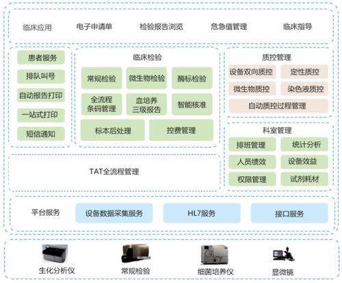 lis系统源码,实验室管理信息系统lis,.net c 语言开发,支持db2,oracle,ms sqlserver等主流数据库 csdn博客