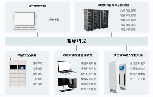 着眼新时代发展,筑载体安全之盾 鲲鹏卓识涉密载体管理系统简介