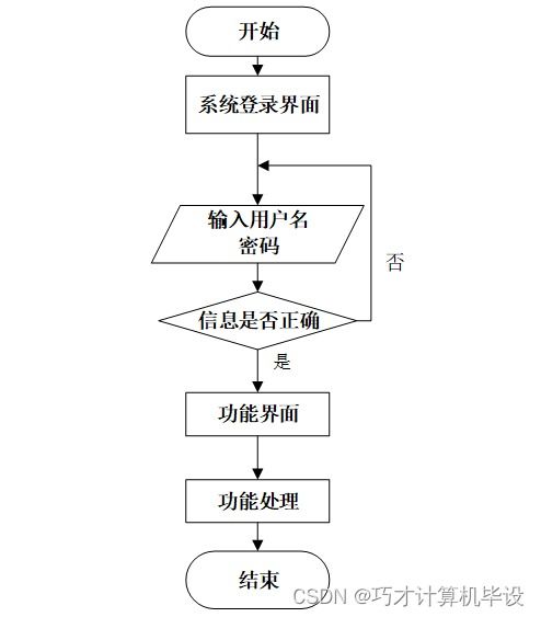 基于的助农特色农产品销售系统i79579计算机毕设ssm