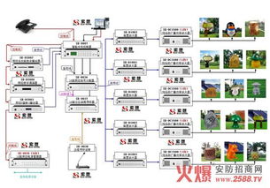 公共广播系统的系统分类