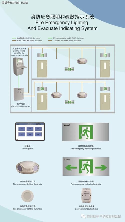 产品速递 消防应急照明和疏散指示系统