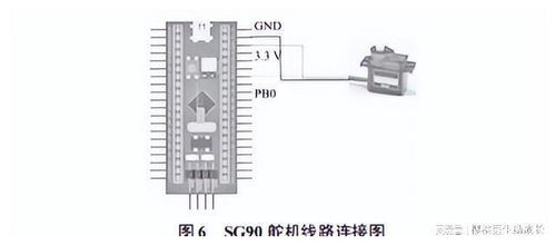 物联网技术,在水产养殖系统中,怎样提高系统运行的稳定性