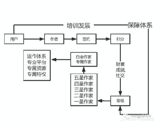 理性做产品 用数据 漏斗 地图和路径来指引