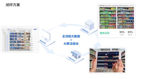 dmall数字化零售陈列系统助力企业提高供应链全链路效率