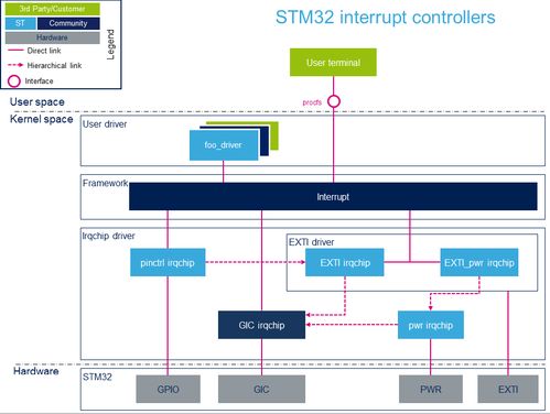 stm32mp157 linux系统移植开发篇3 设备树详解