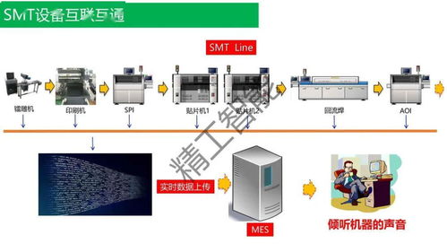 数字化转型秘决 揭秘世界500强电子制造实战解决方案