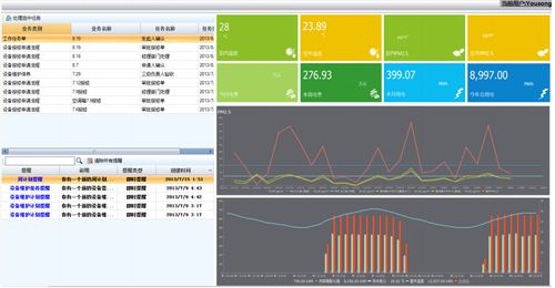 华腾软件与bim系统的智能建筑平台新产品发布