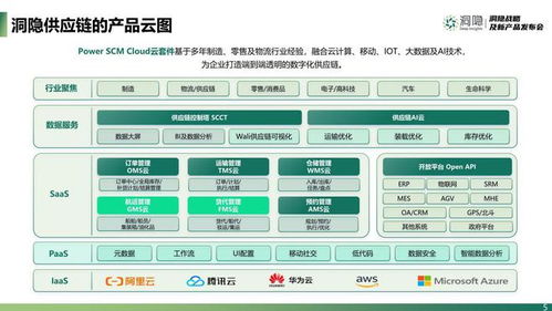 聚焦全程供应链,洞隐科技战略与产品首发